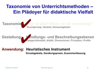Didaktische Vielfalt Peter Baumgartner 36
Taxonomie von Unterrichtsmethoden –
Ein Plädoyer für didaktische Vielfalt
Taxonomie: Was ist das? Wozu ist sie notwendig?
Grundprinzip, Vorteile, Schwierigkeiten
Gestaltung: Handlungs- und Beschreibungsebenen
Kategorialmodell, didakt. Dimensionen, Prinzipien, Profile
Anwendung: Heuristisches Instrument
Einsatzgebiete, Handlungspraxis, Zusammenfassung
✔
✔
 