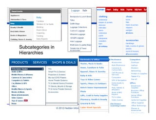 Subcategories in
Hierarchies




                   © 2012 Hedden Information Management   6
 