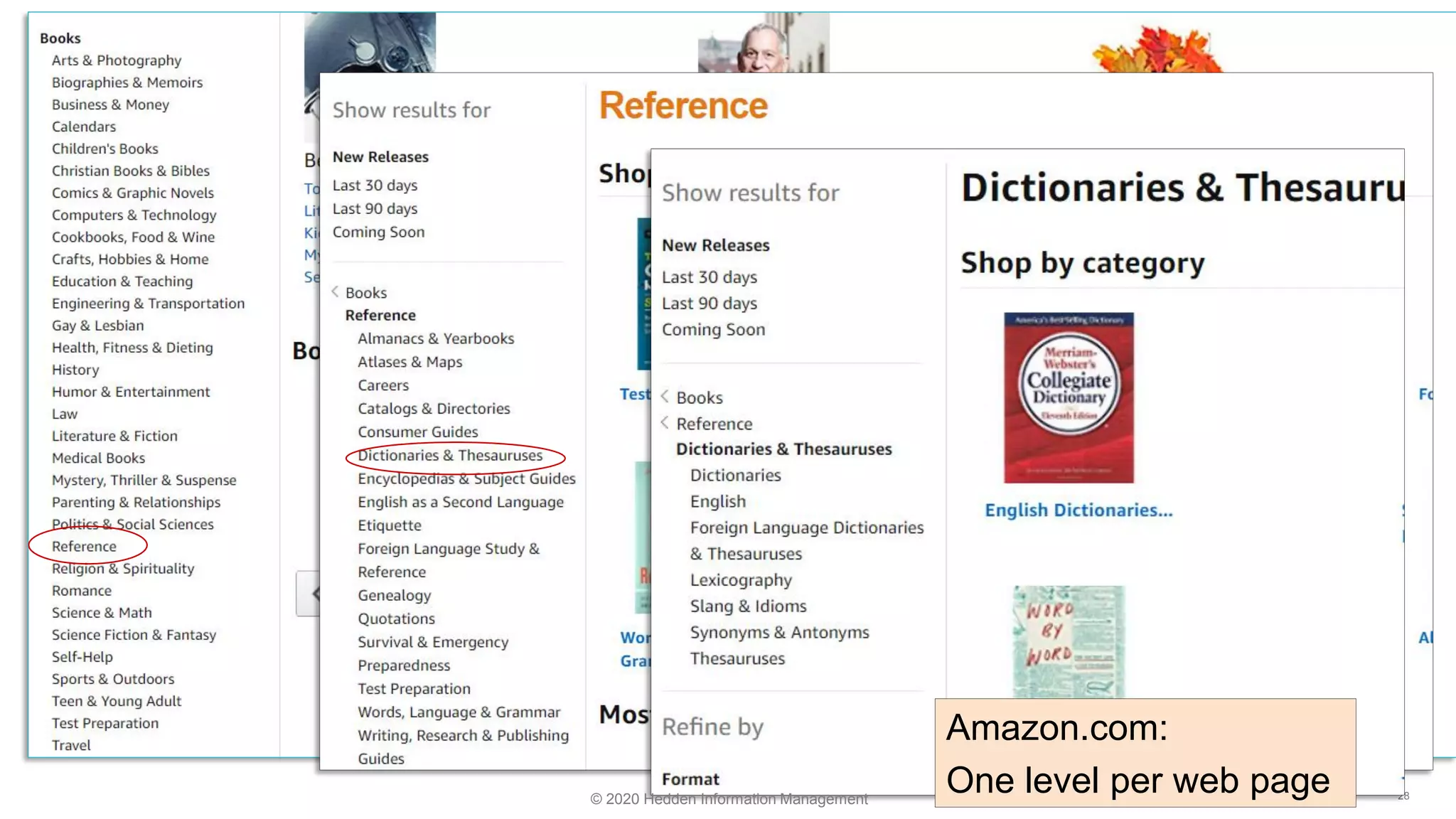 Term Relationships
28
Amazon.com:
One level per web page© 2020 Hedden Information Management
 