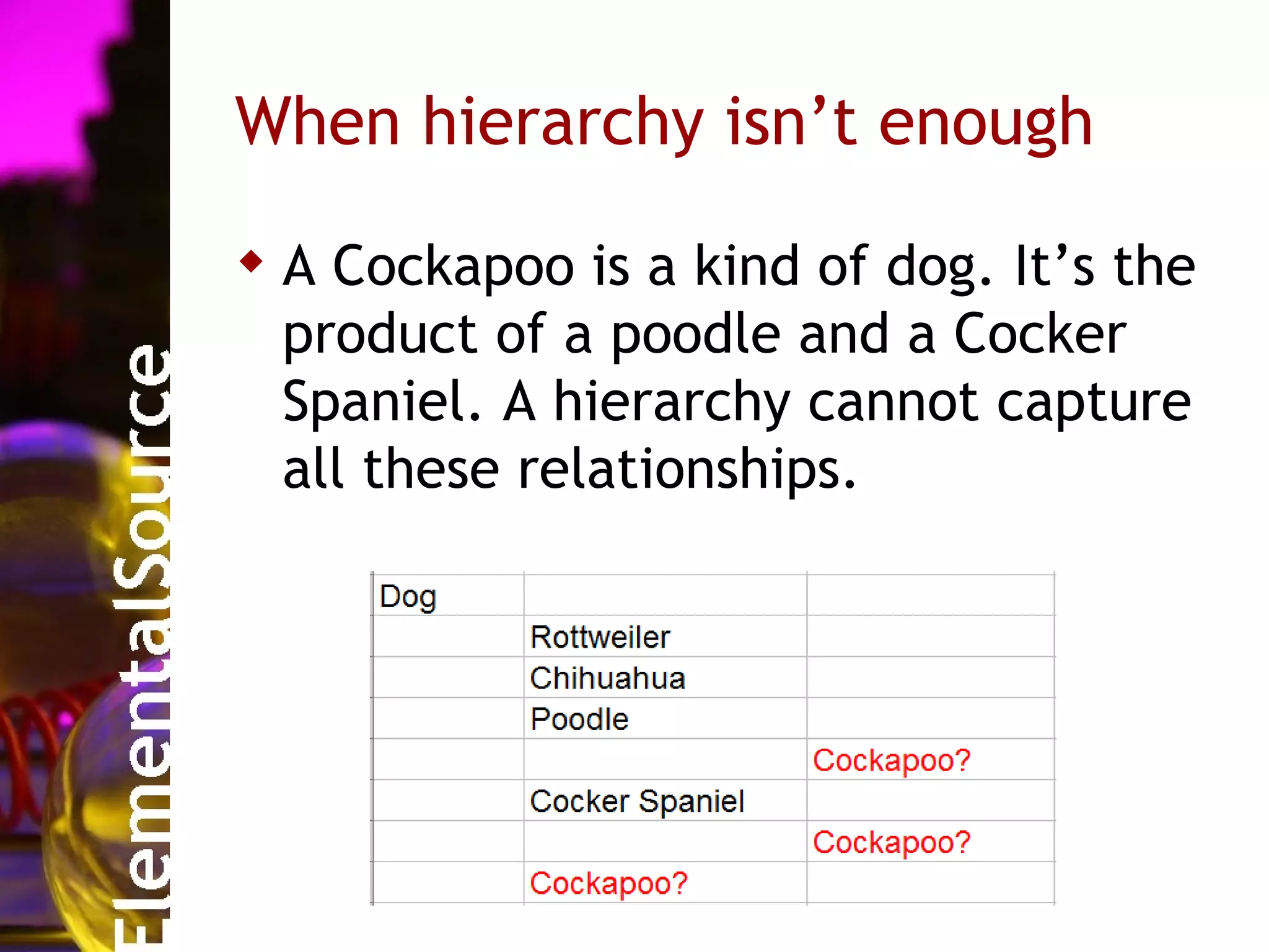 When hierarchy isn’t enough

 A Cockapoo is a kind of dog. It’s the
  product of a poodle and a Cocker
  Spaniel. A hierarchy cannot capture
  all these relationships.
 