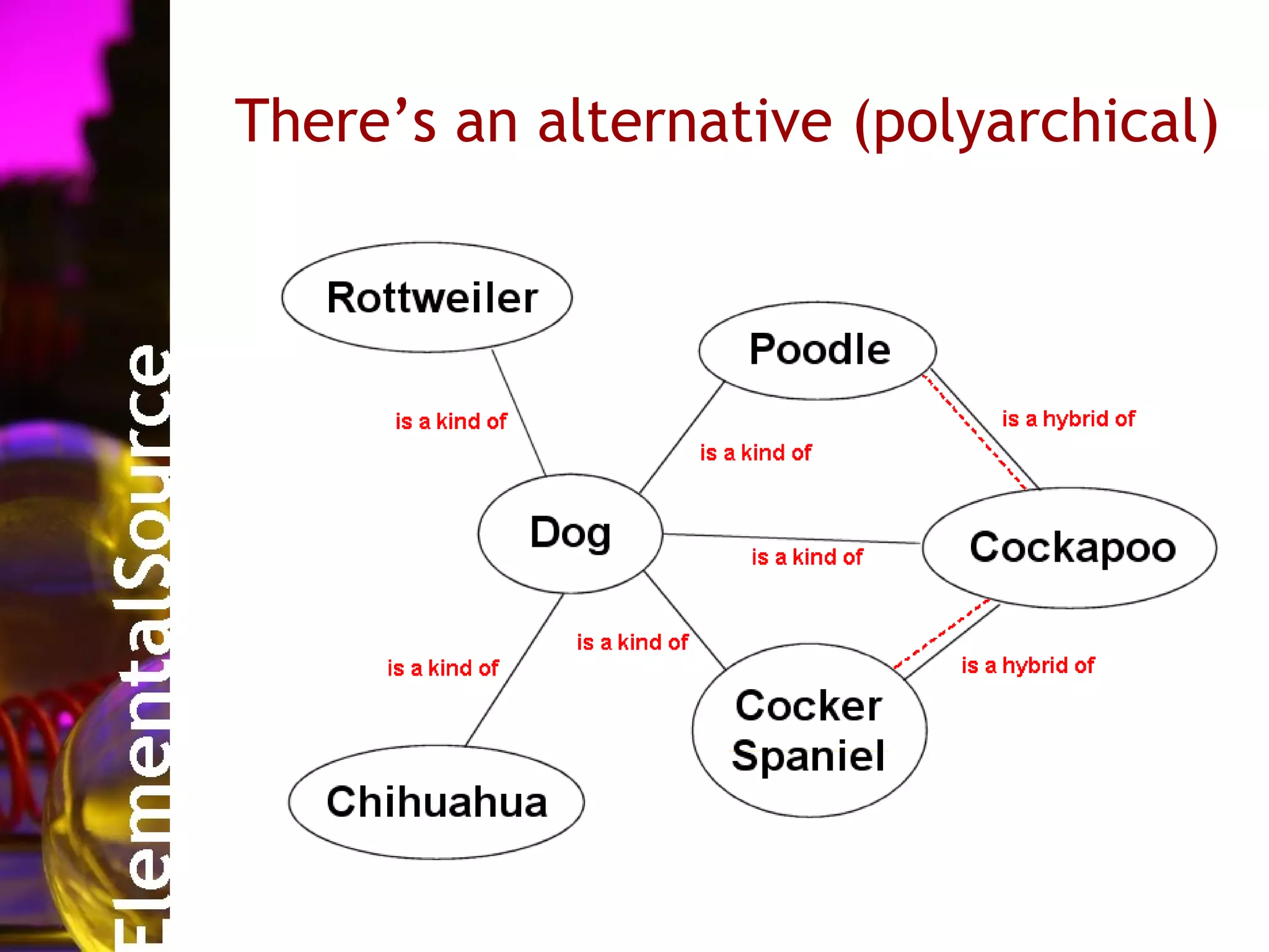 There’s an alternative (polyarchical)
 