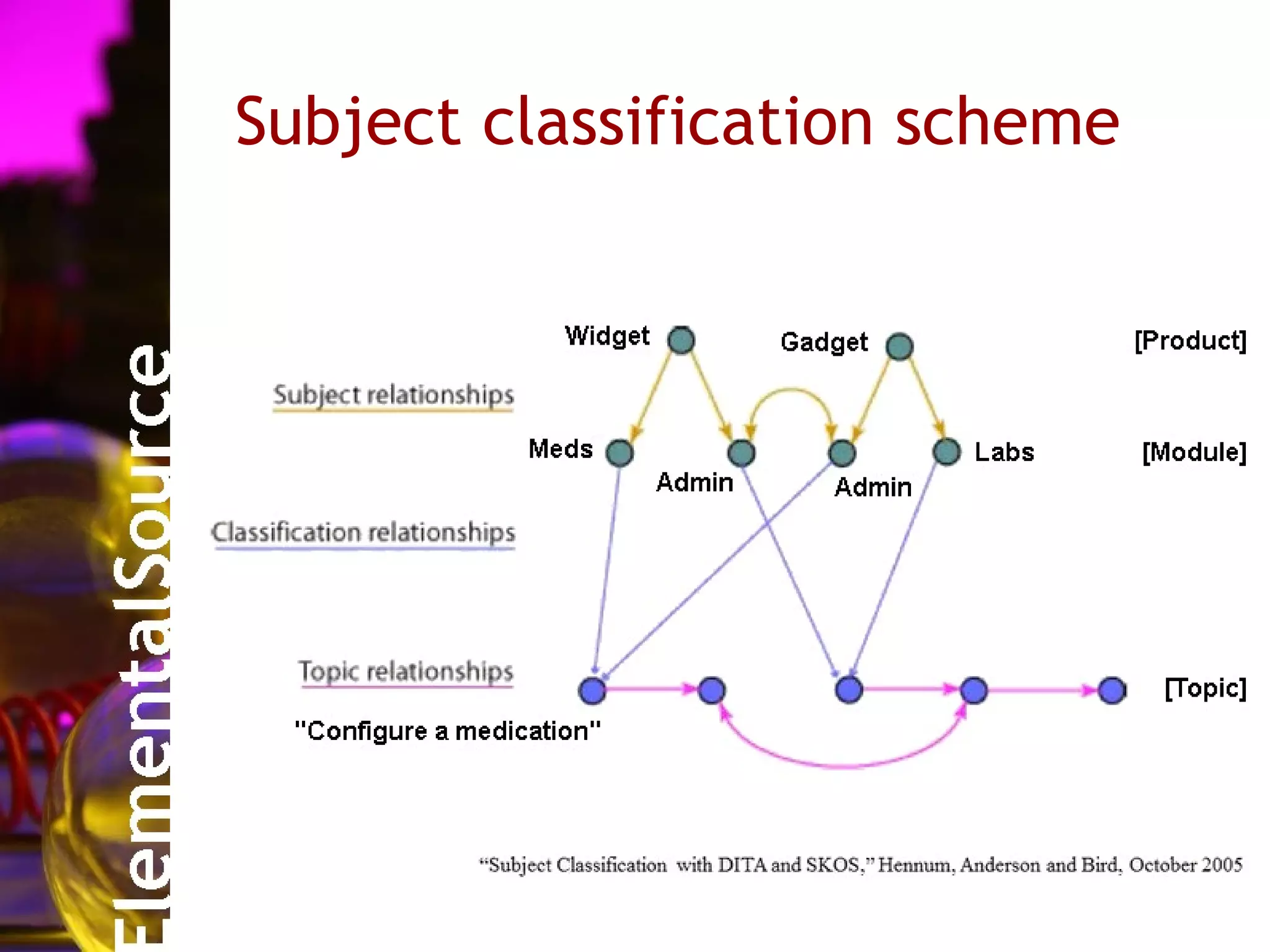 Subject classification scheme
 