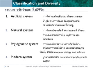 Unit 6: Classification and Diversity
ระบบการจัดจาแนกสิ่งมีชีวิต
Saturday, October 10, 2015ครูสุทธาทินี ศรีสมุทร โรงเรียนศรัทธาสมุทร จังหวัดสมุทรสงคราม11
1. Artificial system การจัดจาแนกโดยพิจารณาลักษณะภายนอก
ทั่วๆไป จากการสังเกต จัดกลุ่มจากความ
คล้ายคลึงกันของลักษณะที่ปรากฏ
2. Natural system การจาแนกโดยอาศัยลักษณะธรรมชาติ ลักษณะ
ภายนอก ลักษณะภายใน พฤติกรรม และ
นิเวศวิทยา
3. Phylogenetic system การจาแนกโดยพิจารณาความสัมพันธ์ทาง
วิวัฒนาการของสิ่งมีชีวิต และการมีบรรพบุรุษ
ร่วมกัน รวมกับ modern biology and science
4. Modern system บูรณาการระหว่าง natural and phylogenetic
system
 