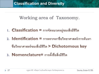 Unit 6: Classification and Diversity
Working area of Taxonomy.
1.
2.
3.
Saturday, October 10, 201527 ครูสุทธาทินี ศรีสมุทร โรงเรียนศรัทธาสมุทร จังหวัดสมุทรสงคราม
 