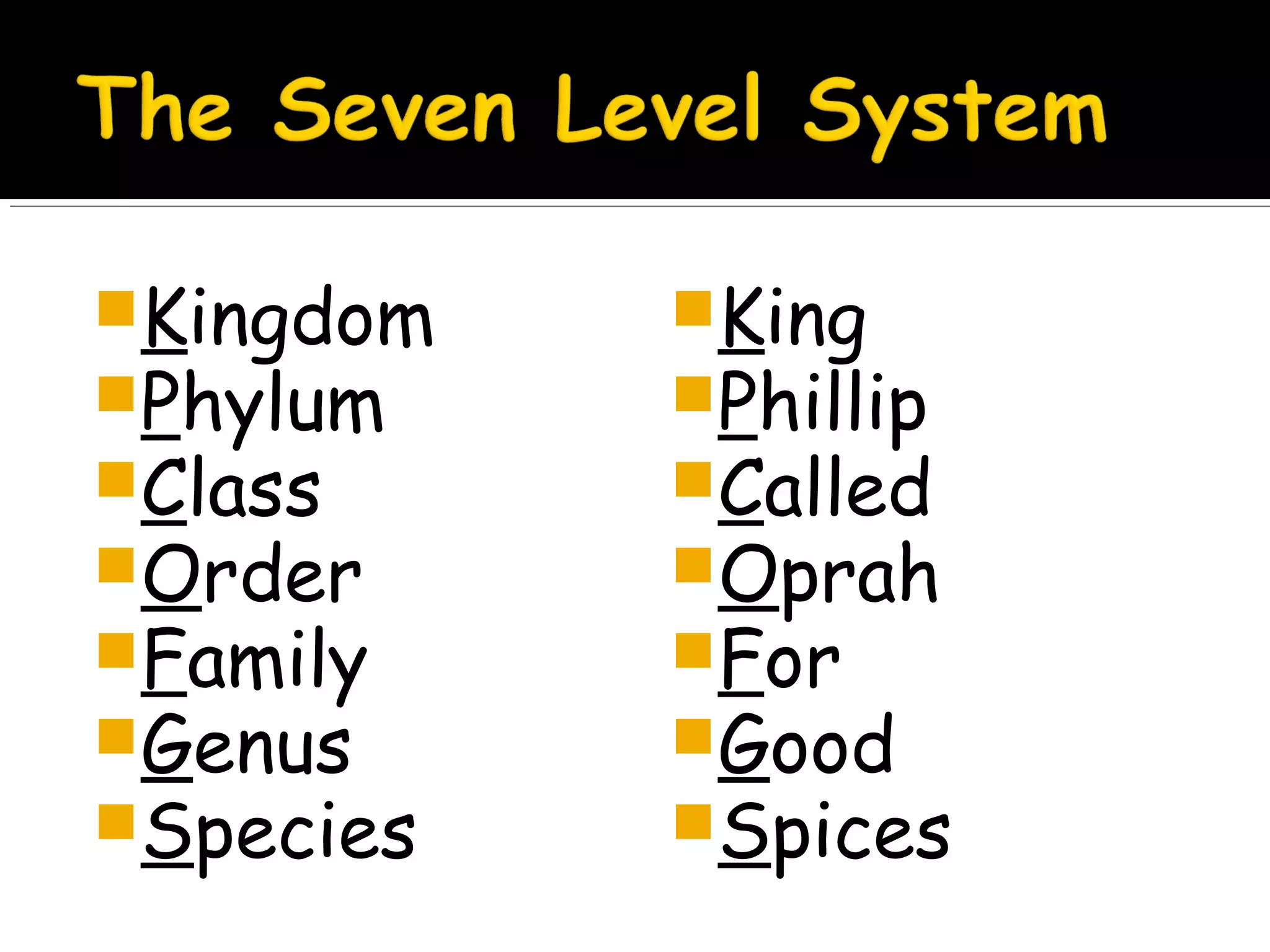 Kingdom
Phylum
Class
Order
Family
Genus
Species
King
Phillip
Called
Oprah
For
Good
Spices