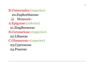 5
B.Unisexuales:(superior)
20.Euphorbiaceae
❏ Monocot:-
A.Epigynae:(inferior)
21.Zingiberaceae
B.Coronarieae:-(superior)
22.Liliaceae
C.Glumaceae:-(superior)
23.Cyperaceae
24.Poaceae
 