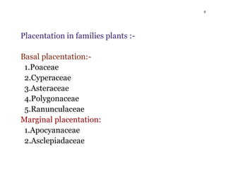 6
Placentation in families plants :-
Basal placentation:-
1.Poaceae
2.Cyperaceae
3.Asteraceae
4.Polygonaceae
5.Ranunculaceae
Marginal placentation:
1.Apocyanaceae
2.Asclepiadaceae
 