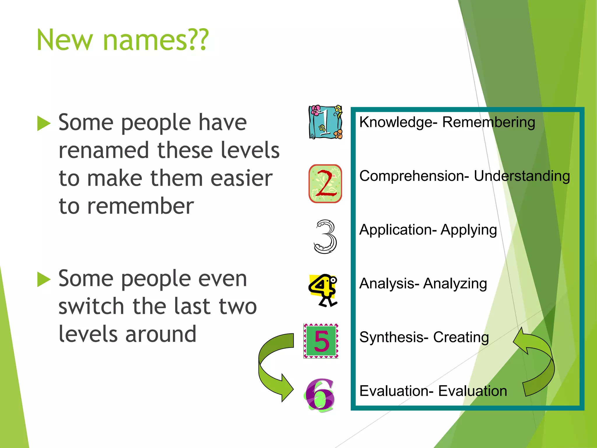 New names??
 Some people have
renamed these levels
to make them easier
to remember
 Some people even
switch the last two
levels around
Knowledge- Remembering
Comprehension- Understanding
Application- Applying
Analysis- Analyzing
Synthesis- Creating
Evaluation- Evaluation
 