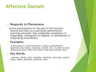 Affective Domain
 Responds to Phenomena:
Active participation on the part of the learners.
Attend and react to a particular phenomenon.
Learning outcomes may emphasize compliance in
responding, willingness to respond, or satisfaction in
responding (motivation).
 Examples:
Participates in class discussions. Gives a presentation.
Questions new ideals, concepts, models, etc. in order to fully
understand them. Know the safety rules and practice them.
 Key Words:
answers, assists, aids, complies, conforms, discusses, greets,
helps, labels, performs, presents, tells
 
