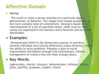 Affective Domain
 Valuing:
The worth or value a person attaches to a particular object,
phenomenon, or behavior. This ranges from simple acceptance to
the more complex state of commitment. Valuing is based on the
internalization of a set of specified values, while clues to these
values are expressed in the learner's overt behavior and are often
identifiable.
 Examples:
Demonstrates belief in the democratic process. Is sensitive
towards individual and cultural differences (value diversity). Shows
the ability to solve problems. Proposes a plan to social
improvement and follows through with commitment. Informs
management on matters that one feels strongly about.
 Key Words:
appreciates, cherish, treasure, demonstrates, initiates, invites,
joins, justifies, proposes, respect, shares
 