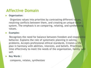 Affective Domain
 Organization:
Organizes values into priorities by contrasting different values,
resolving conflicts between them, and creating an unique value
system. The emphasis is on comparing, relating, and synthesizing
values.
 Examples:
Recognizes the need for balance between freedom and responsible
behavior. Explains the role of systematic planning in solving
problems. Accepts professional ethical standards. Creates a life
plan in harmony with abilities, interests, and beliefs. Prioritizes
time effectively to meet the needs of the organization, family, and
self.
 Key Words :
compares, relates, synthesizes
 