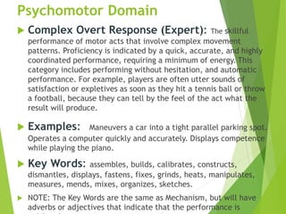 Psychomotor Domain
 Complex Overt Response (Expert): The skillful
performance of motor acts that involve complex movement
patterns. Proficiency is indicated by a quick, accurate, and highly
coordinated performance, requiring a minimum of energy. This
category includes performing without hesitation, and automatic
performance. For example, players are often utter sounds of
satisfaction or expletives as soon as they hit a tennis ball or throw
a football, because they can tell by the feel of the act what the
result will produce.
 Examples: Maneuvers a car into a tight parallel parking spot.
Operates a computer quickly and accurately. Displays competence
while playing the piano.
 Key Words: assembles, builds, calibrates, constructs,
dismantles, displays, fastens, fixes, grinds, heats, manipulates,
measures, mends, mixes, organizes, sketches.
 NOTE: The Key Words are the same as Mechanism, but will have
adverbs or adjectives that indicate that the performance is
 