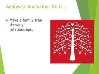 Analysis/ Analyzing- Do it…
 Make a family tree
showing
relationships.
 