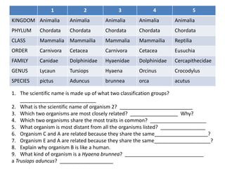 TAXONOMY general biology2 stem shs..pptx
