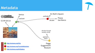 CC BY-SA 3.0
Metadata
prefLabel
Venice
prefLabel
St. Mark’s Square
altLabel
Piazza
San Marco
Peggy
Guggenheim
Museum
http://schema.org/City
http://schema.org/TouristAttraction
http://schema.org/ArtGallery
Monday through
Sunday, all day
opening
Hours
 