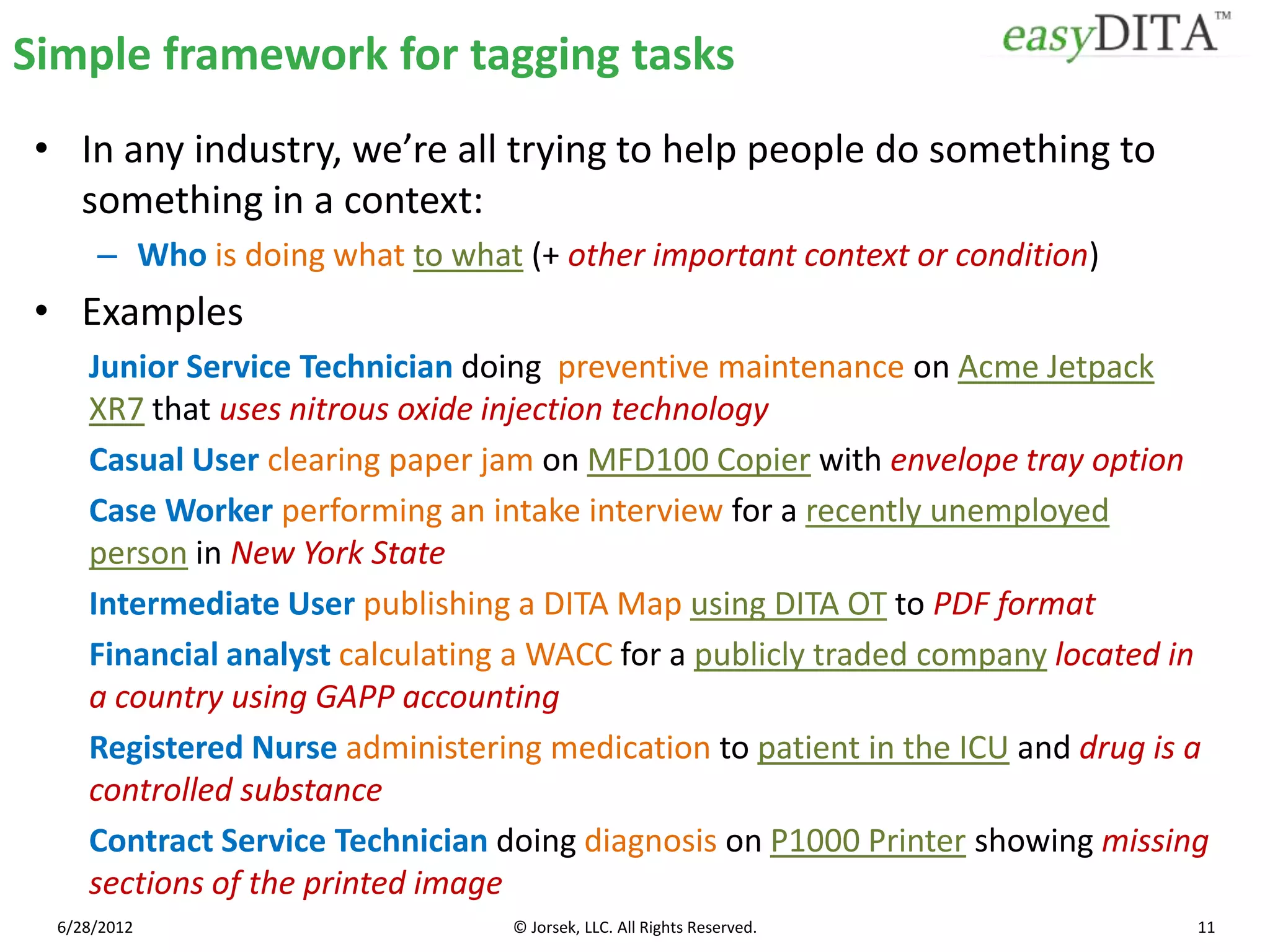 Simple framework for tagging tasks
• In any industry, we’re all trying to help people do something to
  something in a context:
      – Who is doing what to what (+ other important context or condition)
• Examples
     Junior Service Technician doing preventive maintenance on Acme Jetpack
     XR7 that uses nitrous oxide injection technology
     Casual User clearing paper jam on MFD100 Copier with envelope tray option
     Case Worker performing an intake interview for a recently unemployed
     person in New York State
     Intermediate User publishing a DITA Map using DITA OT to PDF format
     Financial analyst calculating a WACC for a publicly traded company located in
     a country using GAPP accounting
     Registered Nurse administering medication to patient in the ICU and drug is a
     controlled substance
     Contract Service Technician doing diagnosis on P1000 Printer showing missing
     sections of the printed image
  6/28/2012                       © Jorsek, LLC. All Rights Reserved.            11
 