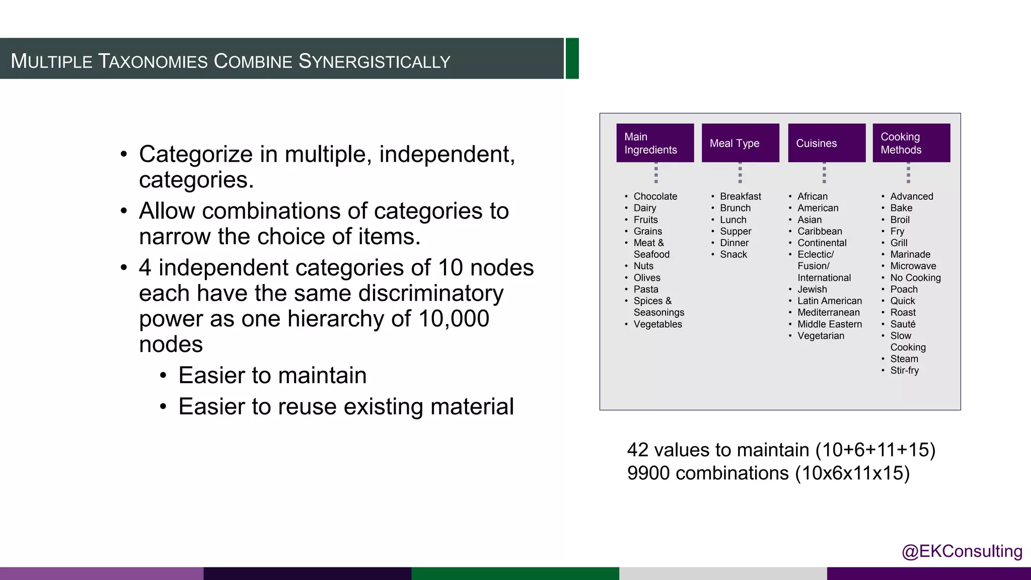 Taxonomy 101: Presented at Taxonomy Boot Camp 2019 | PDF