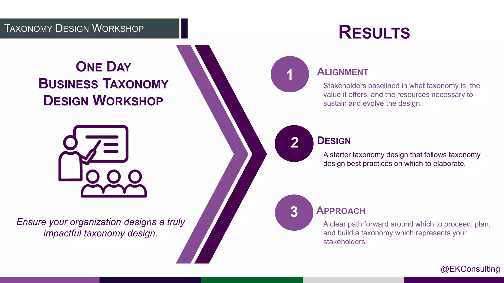 Taxonomy 101: Presented at Taxonomy Boot Camp 2019 | PDF