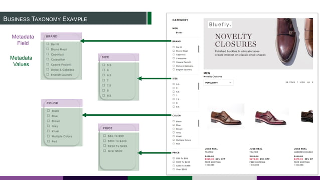 Taxonomy 101: Presented at Taxonomy Boot Camp 2019 | PPT