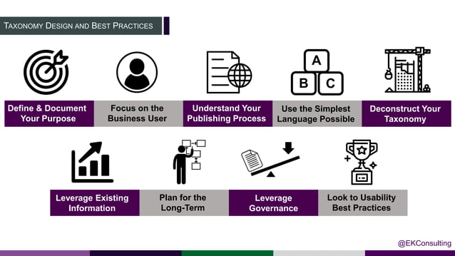 Taxonomy 101: Presented at Taxonomy Boot Camp 2019 | PPT