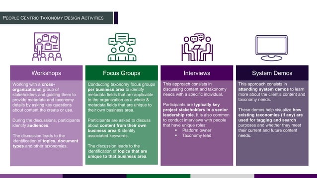 Taxonomy 101: Presented at Taxonomy Boot Camp 2019 | PPT