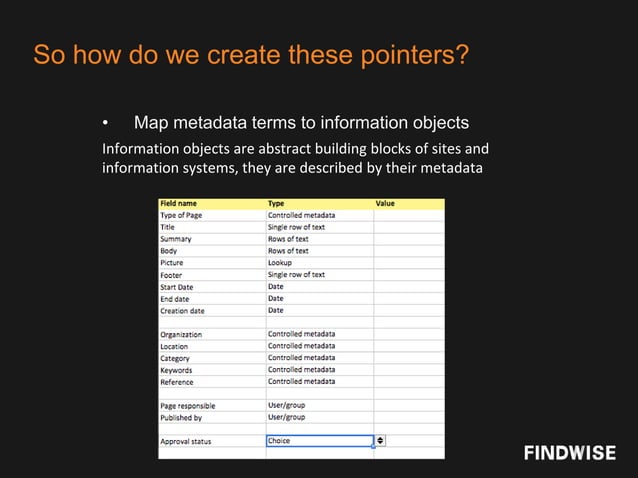 Taxonomy And Metadata Demystified