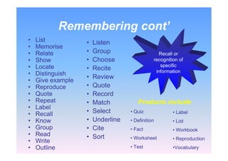 Remembering cont’
• List
• Memorise
• Relate
• Show
• Locate
• Distinguish
• Give example
• Reproduce
• Quote
• Repeat
• Label
• Recall
• Know
• Group
• Read
• Write
• Outline
• Listen
• Group
• Choose
• Recite
• Review
• Quote
• Record
• Match
• Select
• Underline
• Cite
• Sort
Recall or
recognition of
specific
information
Products include:
• Quiz
• Definition
• Fact
• Worksheet
• Test
• Label
• List
• Workbook
• Reproduction
•Vocabulary
 