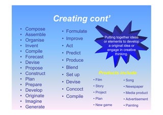 Creating cont’
• Compose
• Assemble
• Organise
• Invent
• Compile
• Forecast
• Devise
• Propose
• Construct
• Plan
• Prepare
• Develop
• Originate
• Imagine
• Generate
• Formulate
• Improve
• Act
• Predict
• Produce
• Blend
• Set up
• Devise
• Concoct
• Compile
Putting together ideas
or elements to develop
a original idea or
engage in creative
thinking.
Products include:
• Film
• Story
• Project
• Plan
• New game
• Song
• Newspaper
• Media product
• Advertisement
• Painting
 