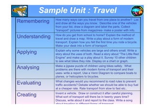 Sample Unit : Travel
Invent a vehicle. Draw or construct it after careful planning.
What sort of transport will there be in twenty years time?
Discuss, write about it and report to the class. Write a song
about traveling in different forms of transport.
Creating
What changes would you recommend to road rules to prevent
traffic accidents? Debate whether we should be able to buy fuel
at a cheaper rate. Rate transport from slow to fast etc..
Evaluating
Make a jigsaw puzzle of children using bikes safely. What
problems are there with modern forms of transport and their
uses- write a report. Use a Venn Diagram to compare boats to
planes, or helicopters to bicycles.
Analysing
Explain why some vehicles are large and others small. Write a
story about the uses of both. Read a story about “The Little Red
Engine” and make up a play about it. Survey 10 other children
to see what bikes they ride. Display on a chart or graph.
Applying
How do you get from school to home? Explain the method of
travel and draw a map. Write a play about a form of modern
transport. Explain how you felt the first time you rode a bicycle.
Make your desk into a form of transport.
Understanding
How many ways can you travel from one place to another? List
and draw all the ways you know. Describe one of the vehicles
from your list, draw a diagram and label the parts. Collect
“transport” pictures from magazines- make a poster with info.
Remembering
 