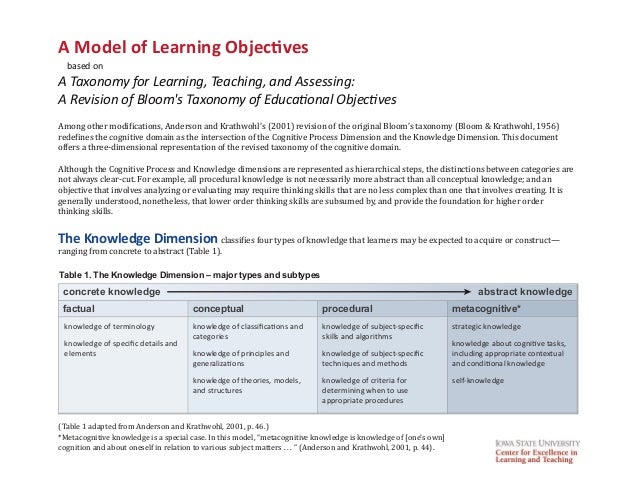 taxonomy-bloom-s-revisi-anderson-krathwohl-s-2001