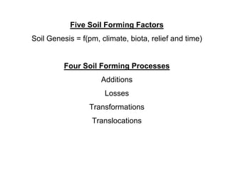 Five Soil Forming Factors
Soil Genesis = f(pm, climate, biota, relief and time)
Four Soil Forming Processes
Additions
Losses
Transformations
Translocations
 