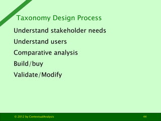 Taxonomy Design Process
Understand stakeholder needs
Understand users
Comparative analysis
Build/buy
Validate/Modify




©...