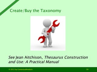 Create/Buy the Taxonomy




See Jean Aitchison, Thesaurus Construction
and Use: A Practical Manual
© 2012 by ContextualAnalysis             59
 