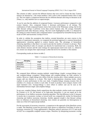 #$ $ $%    
Rule (i) matches the compound Zündschlüssel with prefix Zünd and concept Schlüssel. Applying 
equation (2), gives the new feature vector : 
   