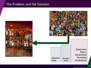 © Enterprise Knowledge, LLC 
The Problem and the Solution 
2 
Metadata Fields 
Metadata Values 
Taxonomies (Flat or Hierar...