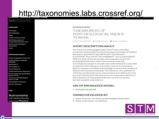 http://taxonomies.labs.crossref.org/
 