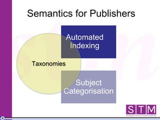 Semantics for Publishers
Automated
Indexing
Subject
Categorisation
Taxonomies
 