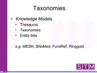 Taxonomies
• Knowledge Models
• Thesaurus
• Taxonomies
• Entity lists
e.g. MESH, SNoMed, FundRef, Ringgold
 