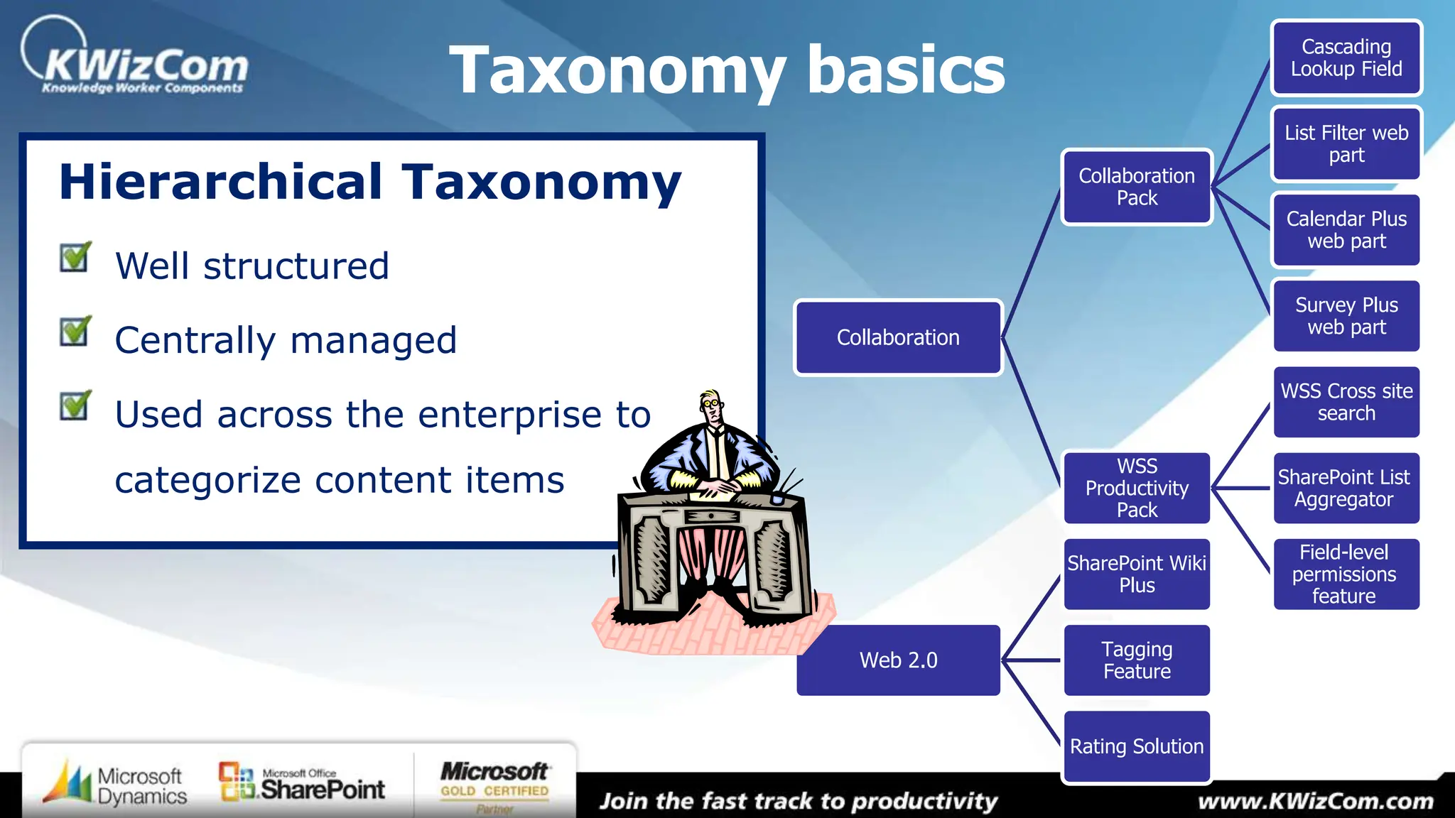 Taxonomy Management Using Moss 2007 By K Wiz Com