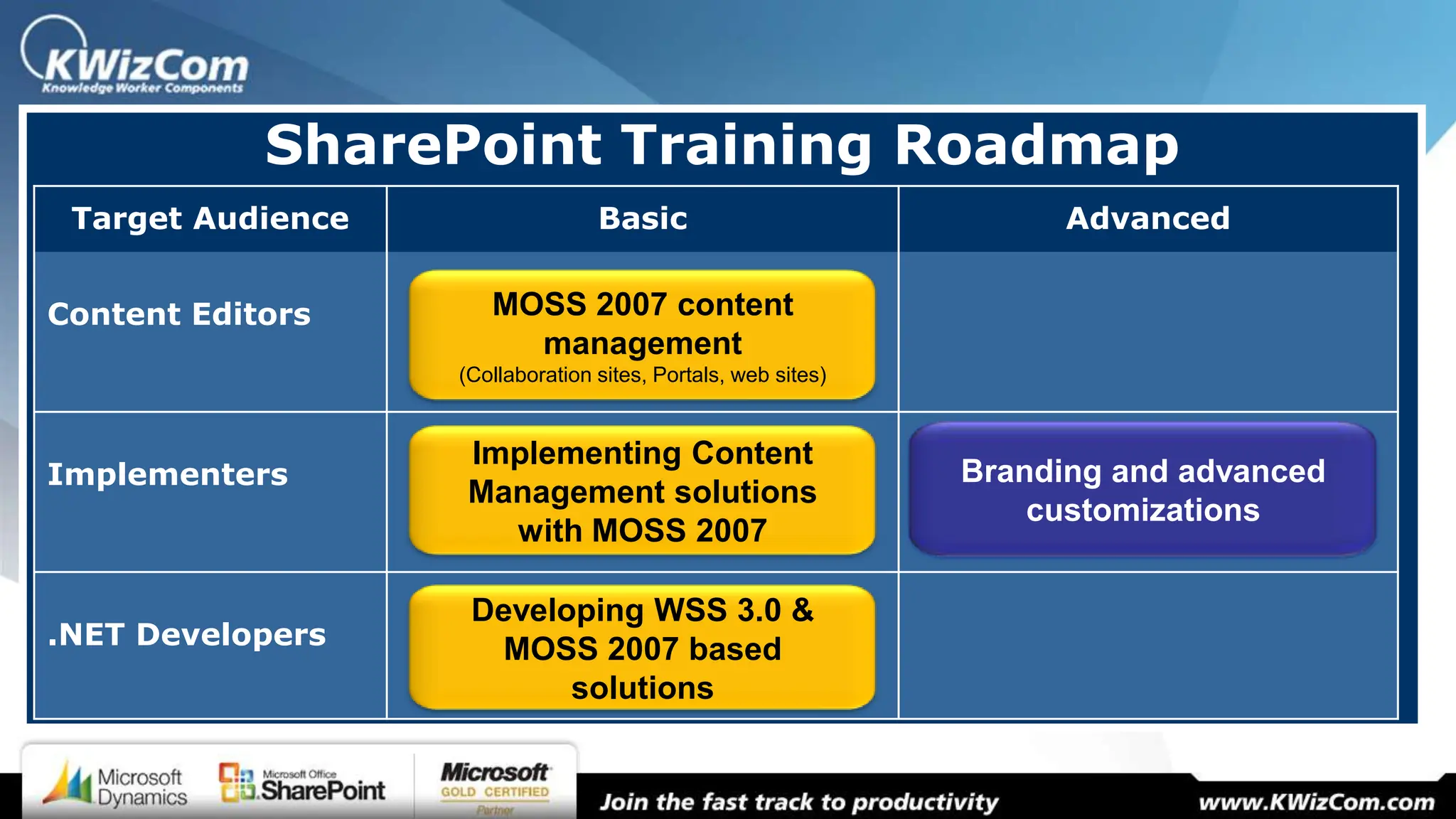 Taxonomy Management Using Moss 2007 By K Wiz Com