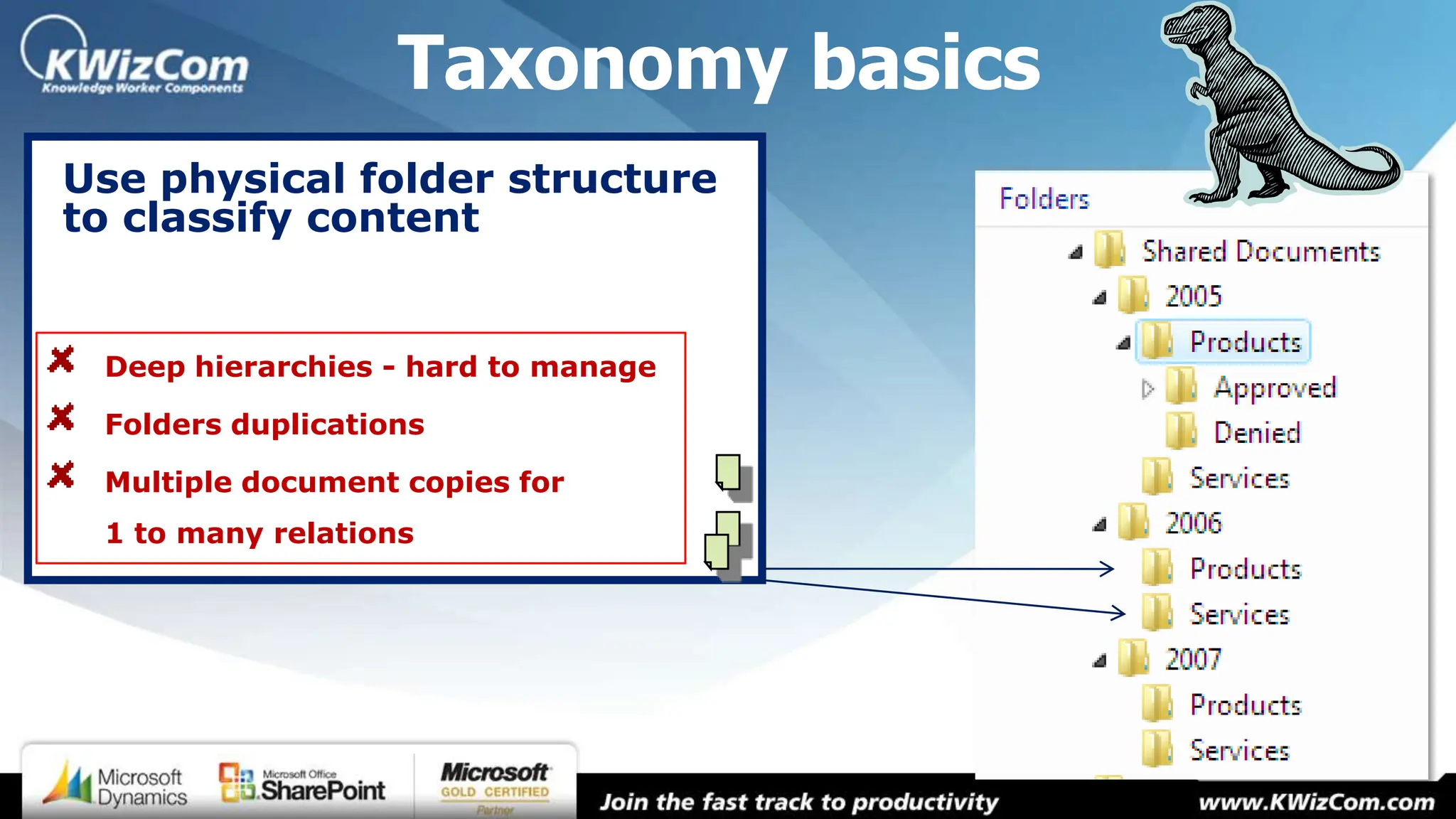 Taxonomy Management Using Moss 2007 By K Wiz Com