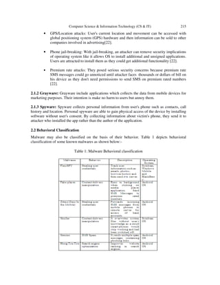 Computer Science & Information Technology (CS & IT) 215
• GPS/Location attacks: User's current location and movement can be accessed with
global positioning system (GPS) hardware and then information can be sold to other
companies involved in advertising[22].
• Phone jail-breaking: With jail-breaking, an attacker can remove security implications
of operating system like it allows OS to install additional and unsigned applications.
Users are attracted to install them as they could get additional functionality [22].
• Premium rate attacks: They posed serious security concerns because premium rate
SMS messages could go unnoticed until attacker faces thousands or dollars of bill on
his device as they don't need permissions to send SMS on premium rated numbers
[22].
2.1.2 Grayware: Grayware include applications which collects the data from mobile devices for
marketing purposes. Their intention is make no harm to users but annoy them.
2.1.3 Spyware: Spyware collects personal information from user's phone such as contacts, call
history and location. Personal spyware are able to gain physical access of the device by installing
software without user's consent. By collecting information about victim's phone, they send it to
attacker who installed the app rather than the author of the application.
2.2 Behavioral Classification
Malware may also be classified on the basis of their behavior. Table 1 depicts behavioral
classification of some known malwares as shown below:-
Table 1: Malware Behavioral classification
 