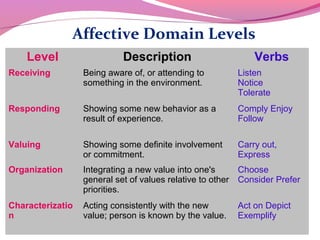 Taxonomy of 03 09-13 final | PPT