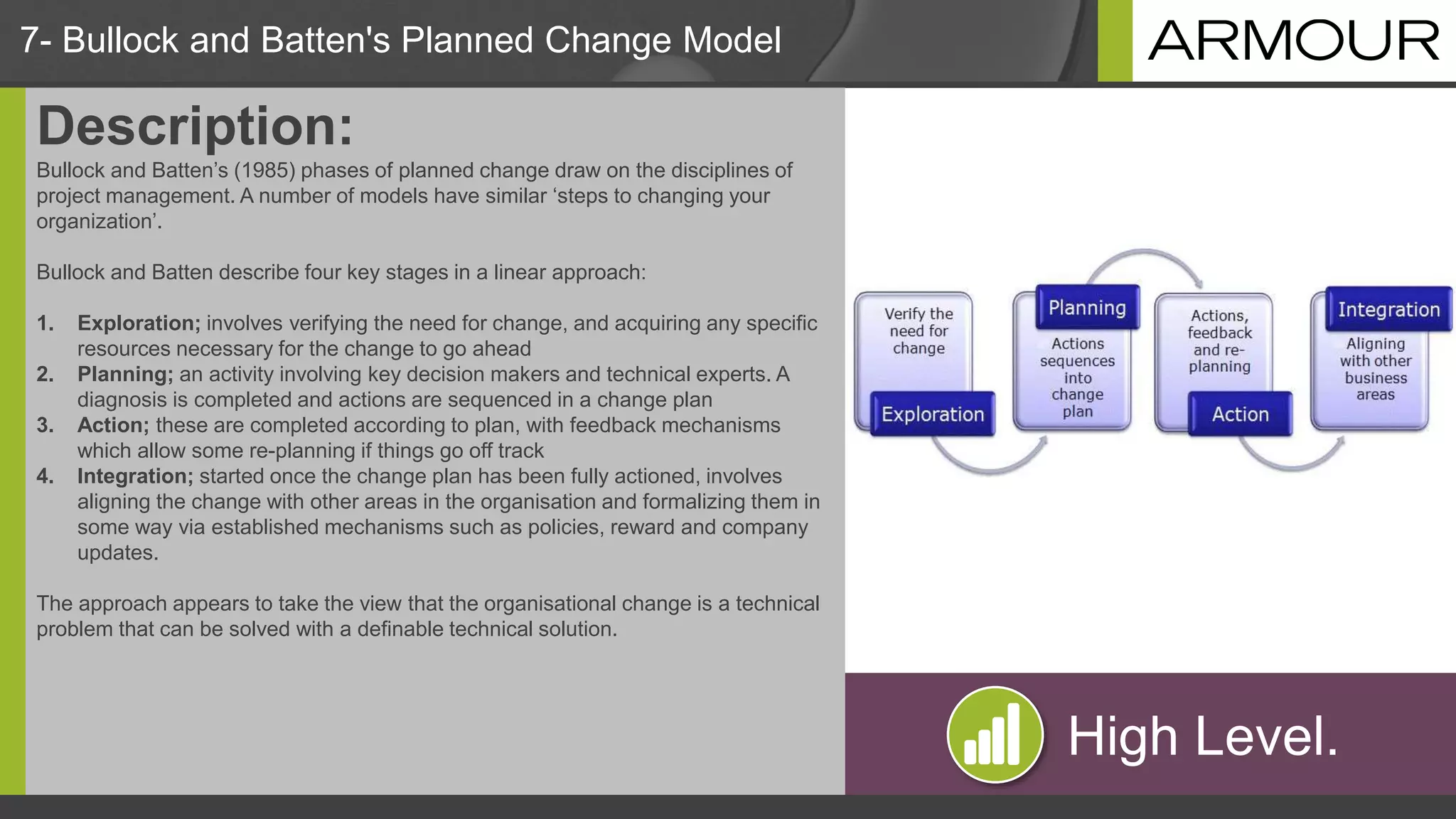 7- Bullock and Batten's Planned Change Model
Description:
Bullock and Batten’s (1985) phases of planned change draw on the disciplines of
project management. A number of models have similar ‘steps to changing your
organization’.
Bullock and Batten describe four key stages in a linear approach:
1. Exploration; involves verifying the need for change, and acquiring any specific
resources necessary for the change to go ahead
2. Planning; an activity involving key decision makers and technical experts. A
diagnosis is completed and actions are sequenced in a change plan
3. Action; these are completed according to plan, with feedback mechanisms
which allow some re-planning if things go off track
4. Integration; started once the change plan has been fully actioned, involves
aligning the change with other areas in the organisation and formalizing them in
some way via established mechanisms such as policies, reward and company
updates.
The approach appears to take the view that the organisational change is a technical
problem that can be solved with a definable technical solution.
High Level.
 