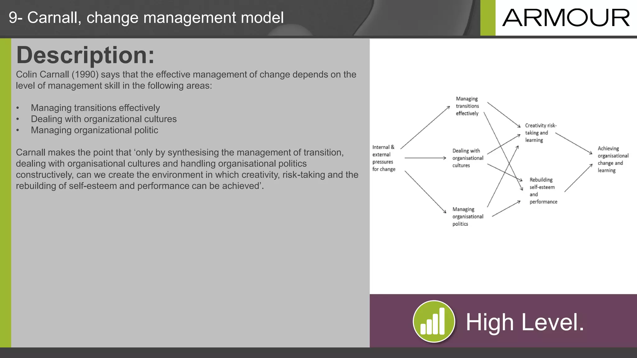 9- Carnall, change management model
Description:
Colin Carnall (1990) says that the effective management of change depends on the
level of management skill in the following areas:
• Managing transitions effectively
• Dealing with organizational cultures
• Managing organizational politic
Carnall makes the point that ‘only by synthesising the management of transition,
dealing with organisational cultures and handling organisational politics
constructively, can we create the environment in which creativity, risk-taking and the
rebuilding of self-esteem and performance can be achieved’.
High Level.
 