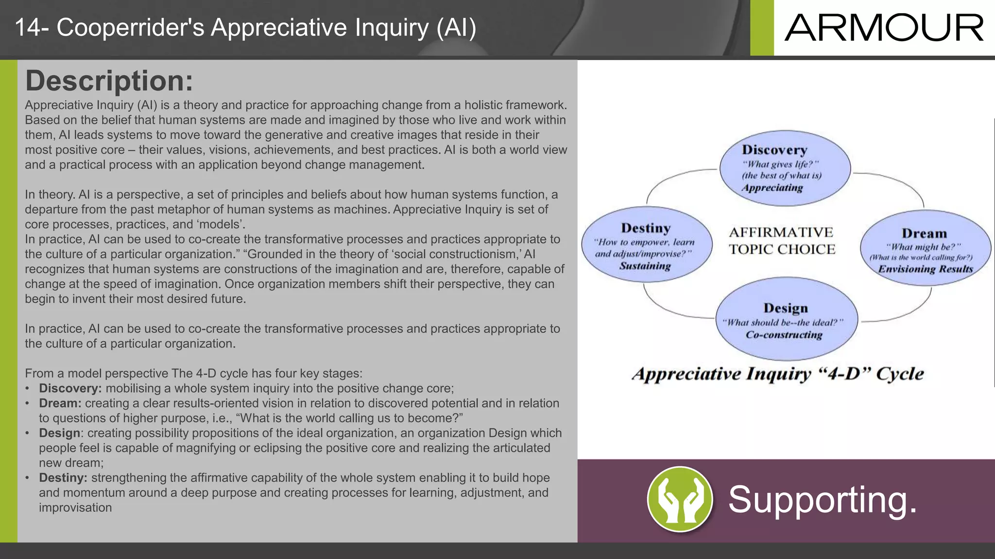 14- Cooperrider's Appreciative Inquiry (AI)
Description:
Appreciative Inquiry (AI) is a theory and practice for approaching change from a holistic framework.
Based on the belief that human systems are made and imagined by those who live and work within
them, AI leads systems to move toward the generative and creative images that reside in their
most positive core – their values, visions, achievements, and best practices. AI is both a world view
and a practical process with an application beyond change management.
In theory. AI is a perspective, a set of principles and beliefs about how human systems function, a
departure from the past metaphor of human systems as machines. Appreciative Inquiry is set of
core processes, practices, and ‘models’.
In practice, AI can be used to co-create the transformative processes and practices appropriate to
the culture of a particular organization.” “Grounded in the theory of ‘social constructionism,’ AI
recognizes that human systems are constructions of the imagination and are, therefore, capable of
change at the speed of imagination. Once organization members shift their perspective, they can
begin to invent their most desired future.
In practice, AI can be used to co-create the transformative processes and practices appropriate to
the culture of a particular organization.
From a model perspective The 4-D cycle has four key stages:
• Discovery: mobilising a whole system inquiry into the positive change core;
• Dream: creating a clear results-oriented vision in relation to discovered potential and in relation
to questions of higher purpose, i.e., “What is the world calling us to become?”
• Design: creating possibility propositions of the ideal organization, an organization Design which
people feel is capable of magnifying or eclipsing the positive core and realizing the articulated
new dream;
• Destiny: strengthening the affirmative capability of the whole system enabling it to build hope
and momentum around a deep purpose and creating processes for learning, adjustment, and
improvisation Supporting.
 