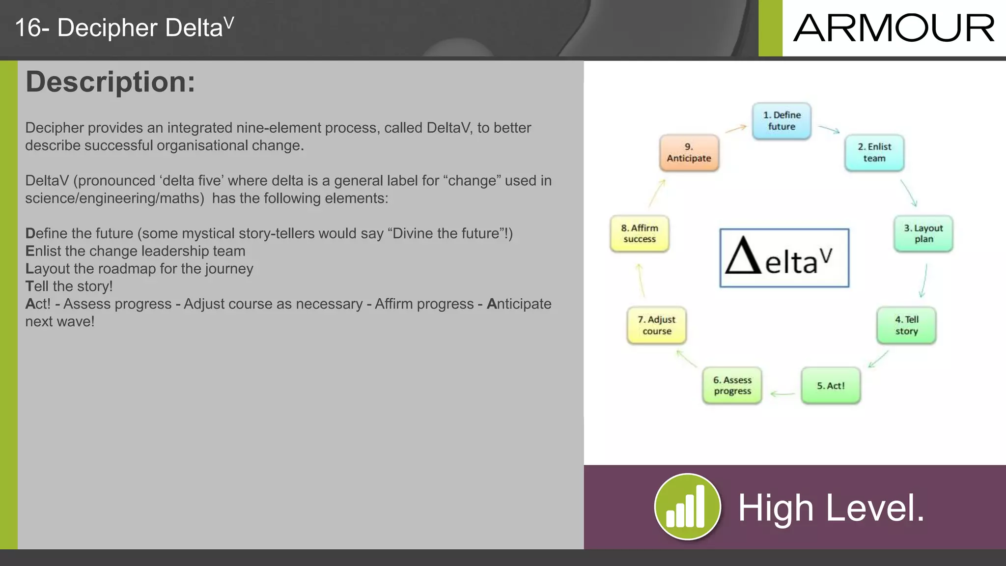 16- Decipher DeltaV
Description:
Decipher provides an integrated nine-element process, called DeltaV, to better
describe successful organisational change.
DeltaV (pronounced ‘delta five’ where delta is a general label for “change” used in
science/engineering/maths) has the following elements:
Define the future (some mystical story-tellers would say “Divine the future”!)
Enlist the change leadership team
Layout the roadmap for the journey
Tell the story!
Act! - Assess progress - Adjust course as necessary - Affirm progress - Anticipate
next wave!
High Level.
 