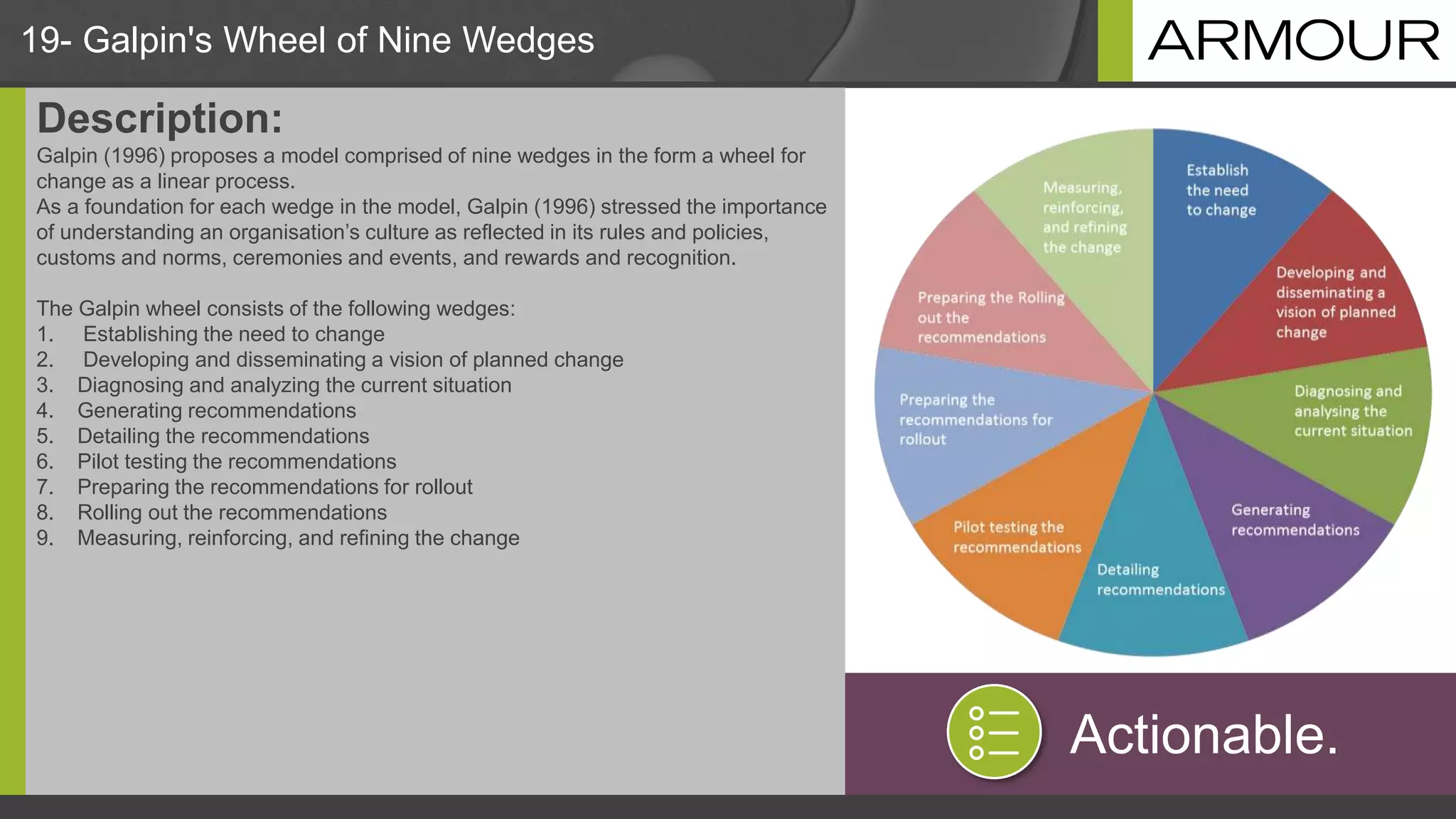 19- Galpin's Wheel of Nine Wedges
Description:
Galpin (1996) proposes a model comprised of nine wedges in the form a wheel for
change as a linear process.
As a foundation for each wedge in the model, Galpin (1996) stressed the importance
of understanding an organisation’s culture as reflected in its rules and policies,
customs and norms, ceremonies and events, and rewards and recognition.
The Galpin wheel consists of the following wedges:
1. Establishing the need to change
2. Developing and disseminating a vision of planned change
3. Diagnosing and analyzing the current situation
4. Generating recommendations
5. Detailing the recommendations
6. Pilot testing the recommendations
7. Preparing the recommendations for rollout
8. Rolling out the recommendations
9. Measuring, reinforcing, and refining the change
Actionable.
 