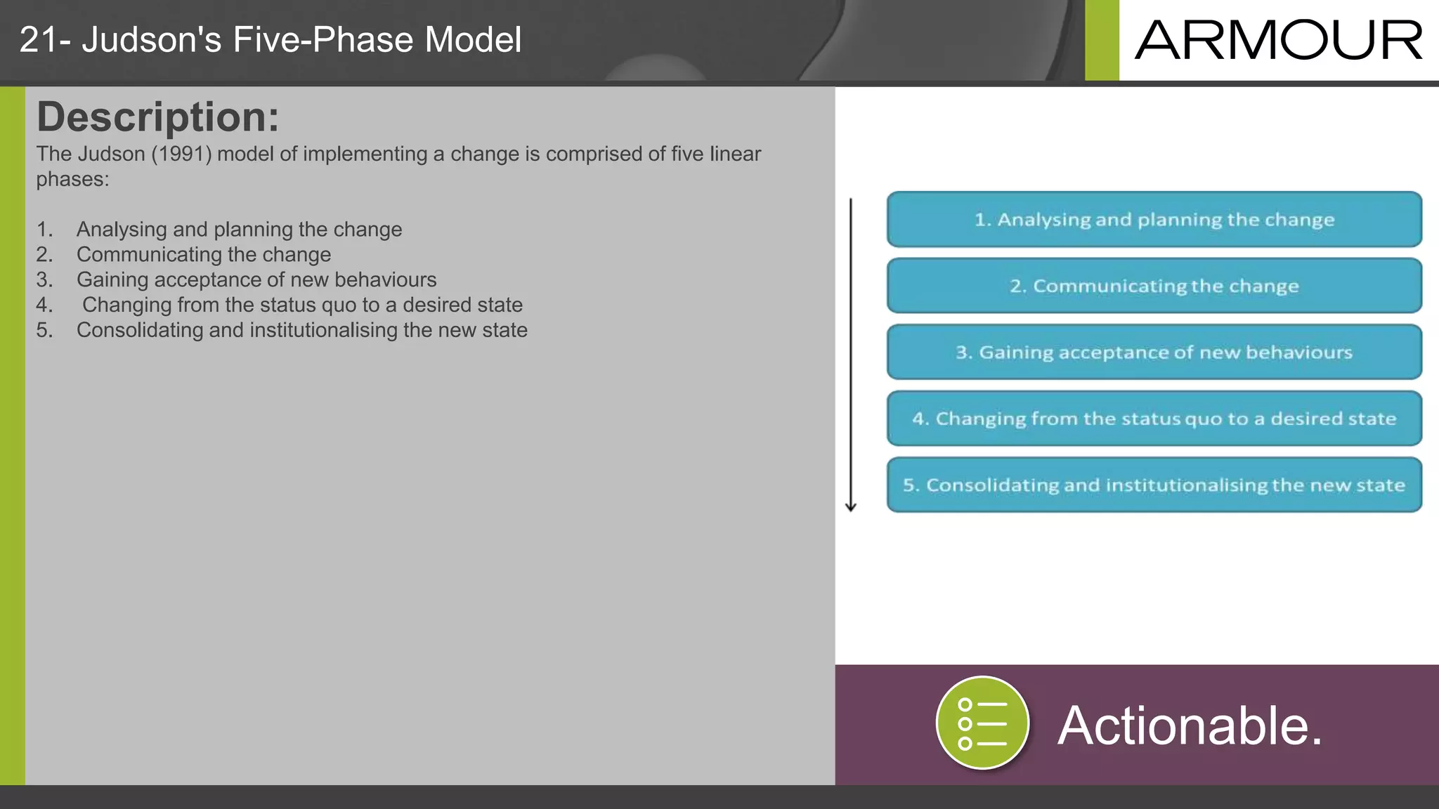 21- Judson's Five-Phase Model
Description:
The Judson (1991) model of implementing a change is comprised of five linear
phases:
1. Analysing and planning the change
2. Communicating the change
3. Gaining acceptance of new behaviours
4. Changing from the status quo to a desired state
5. Consolidating and institutionalising the new state
Actionable.
 