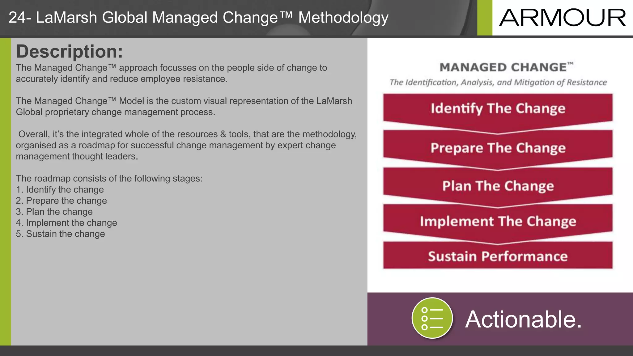 24- LaMarsh Global Managed Change™ Methodology
Description:
The Managed Change™ approach focusses on the people side of change to
accurately identify and reduce employee resistance.
The Managed Change™ Model is the custom visual representation of the LaMarsh
Global proprietary change management process.
Overall, it’s the integrated whole of the resources & tools, that are the methodology,
organised as a roadmap for successful change management by expert change
management thought leaders.
The roadmap consists of the following stages:
1. Identify the change
2. Prepare the change
3. Plan the change
4. Implement the change
5. Sustain the change
Actionable.
 